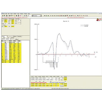 美國PDI CAPWAP2006 曲線擬合分析軟件